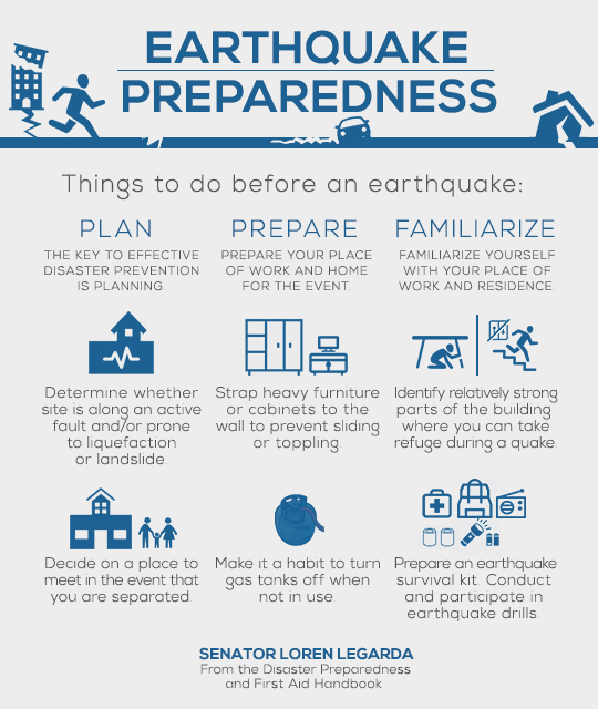 family earthquake preparedness homework