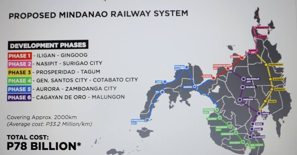 Mindanao Railway Project 1 to start in 2018 – NewsLine.ph