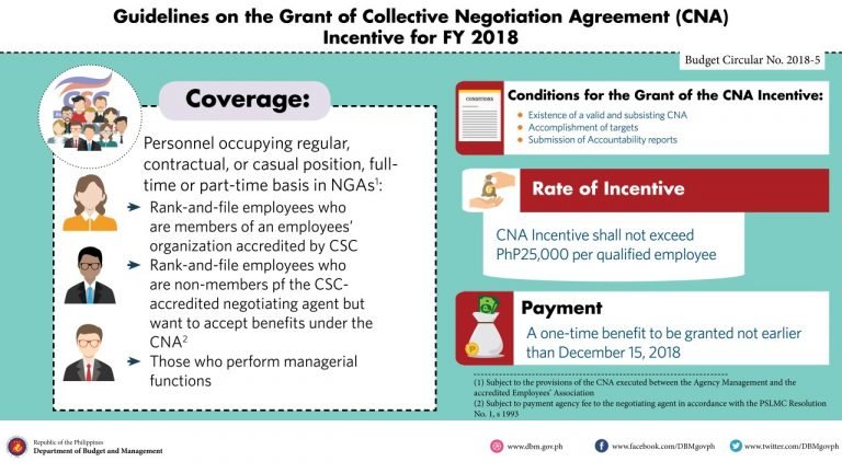 Gov’t employees to receive additional cash incentive through CNA Gov’t employees to receive additional cash incentive through CNA