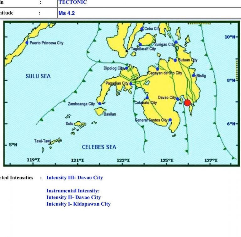 Another 4.2 magnitude quake jolts Davao region