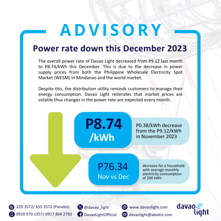 Davao Light power rate down for December but users might experience high consumption during the holiday season