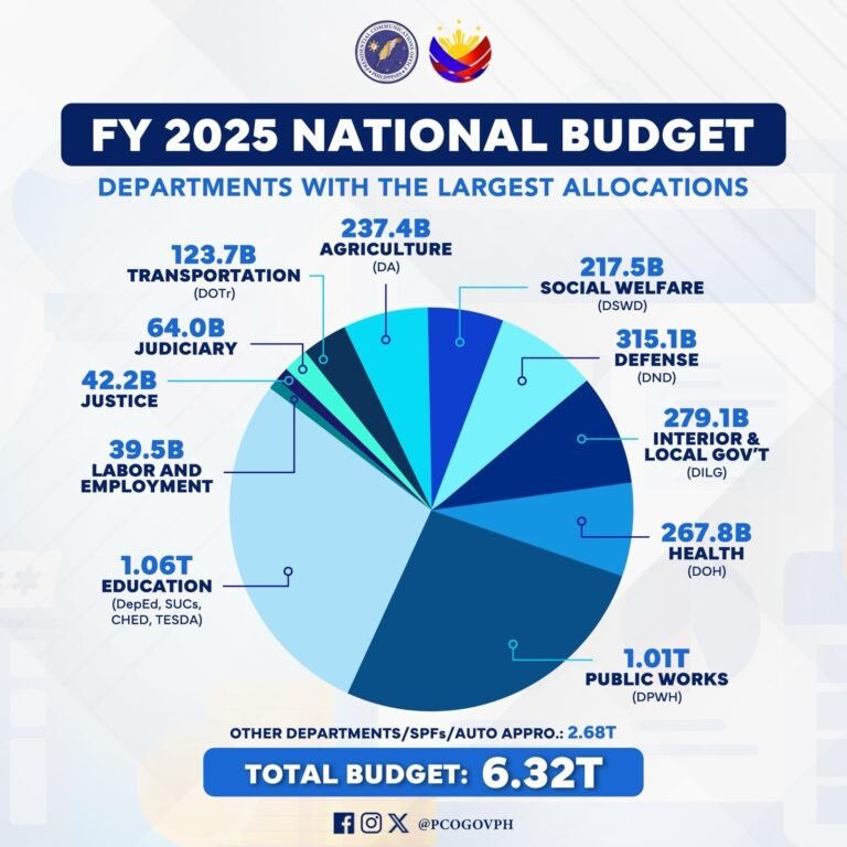 Marcos vetoes P16.7B in flood control projects from 2025 budget