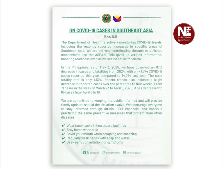 DOH: No cause for alarm over COVID-19 spike in parts of Southeast Asia