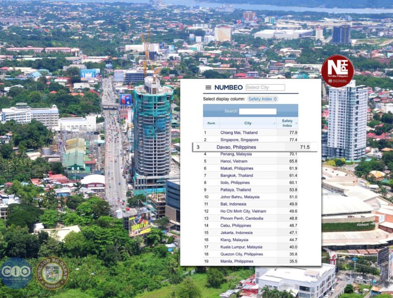 Davao City ranked 3rd Safest City in Southeast Asia