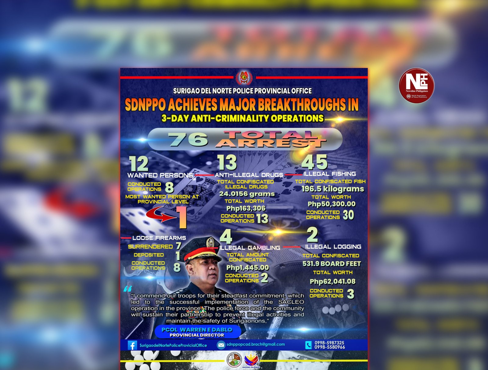 76 NABBED IN SURIGAO