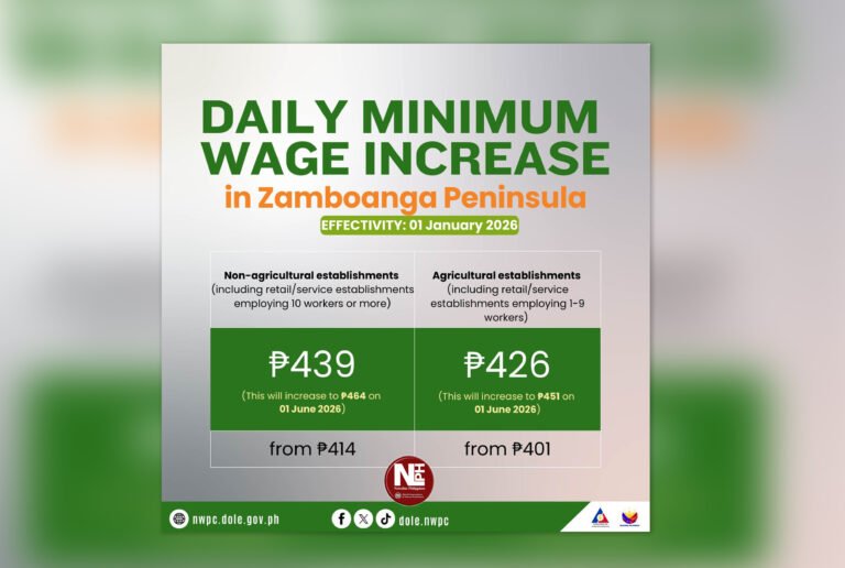 Zamboanga Peninsula, Mimaropa Approve Phased Wage Hikes for 2026