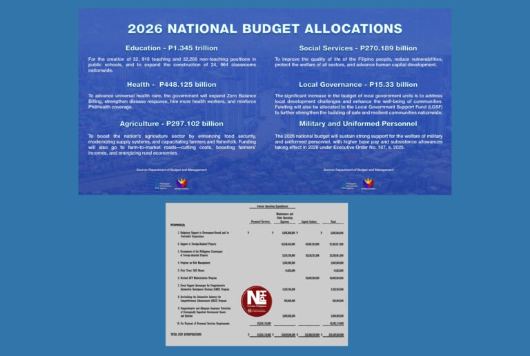 Budget 2026: ₱6.793 Trillion approved, ₱92.5-B vetoed to guard public funds