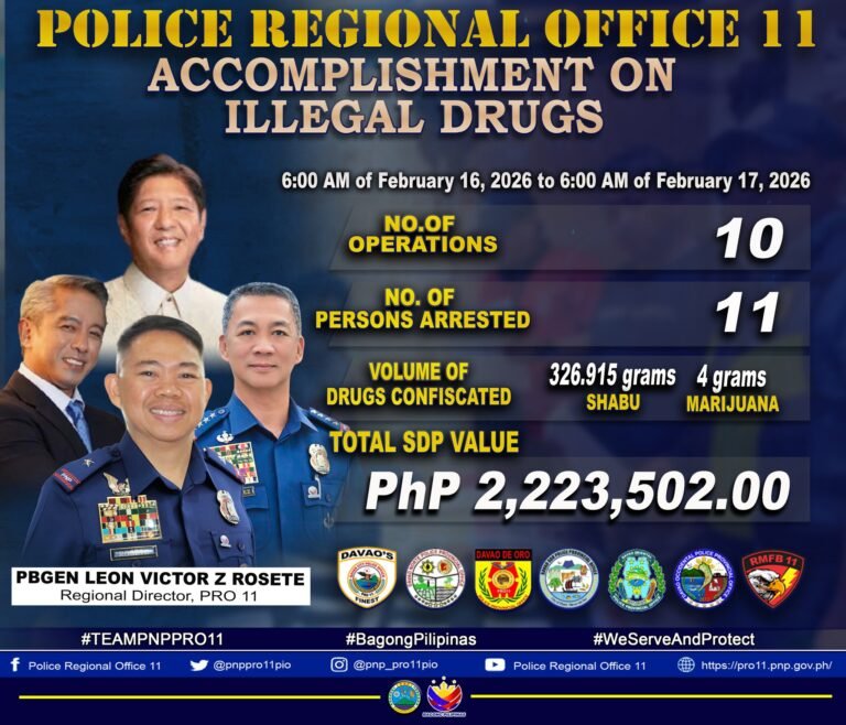 P6.5-M shabu haul in 48 hours: Big busts, bigger questions in Davao Region’s drug war
