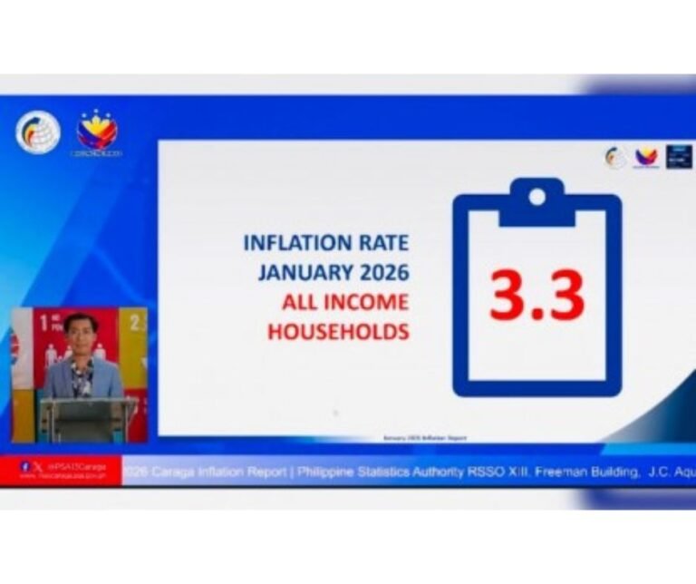 Rising Prices in Caraga: What 3.3% Inflation Means for Families — and What Can Be Done