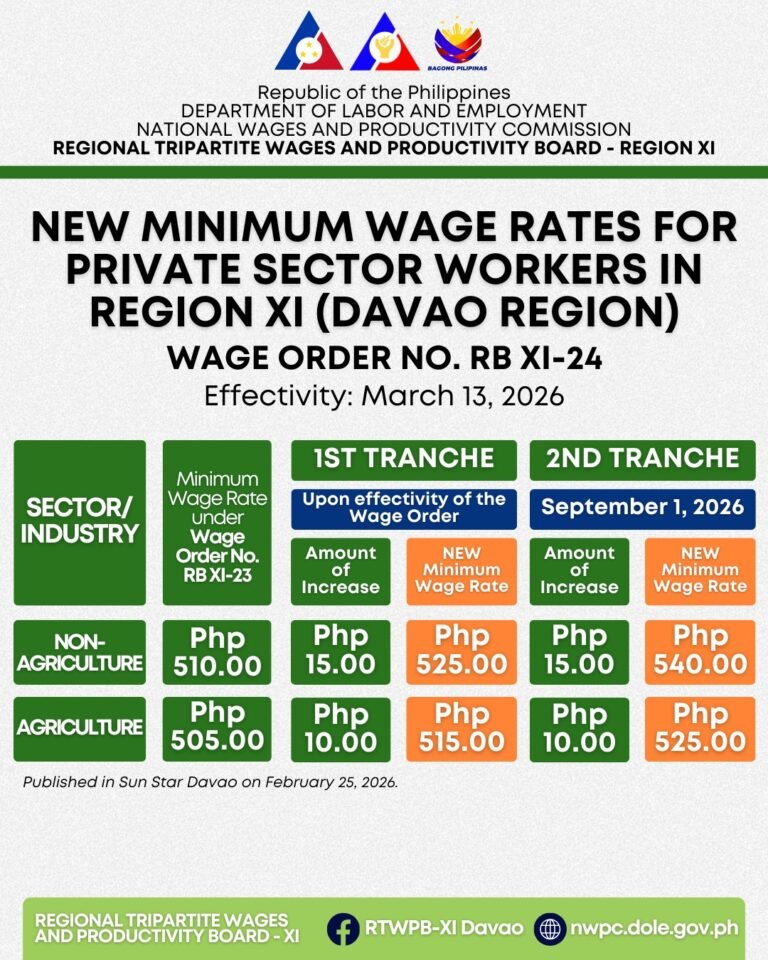 Davao wage board hike offers modest but meaningful relief for workers, kasambahay