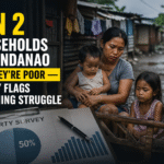 1 IN 2 HOUSEHOLDS IN MINDANAO SAY THEY’RE POOR — SURVEY FLAGS DEEPENING STRUGGLE