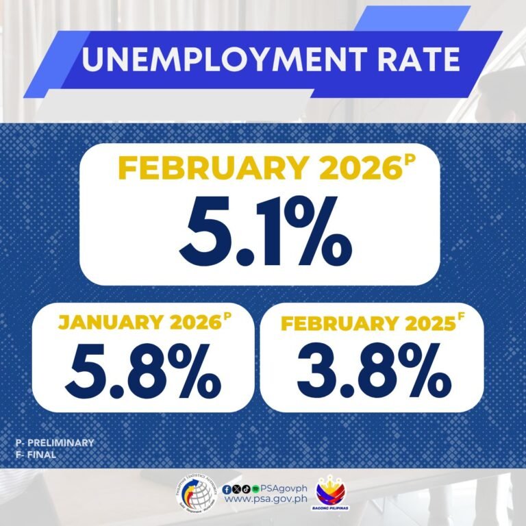 Work Without Security: Millions of Filipinos Still Left Behind Despite Rising Employment