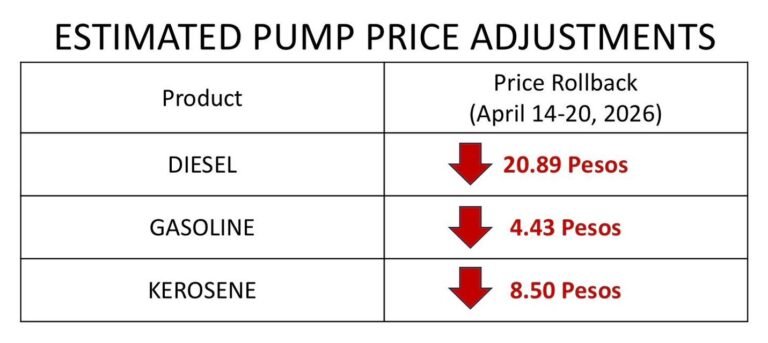 DOE Sees Big Fuel Price Rollback, But Warns Pre-Crisis Levels May Be Gone for Good