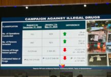 Five Cases of Sexual Abuse Reported Daily in CALABARZON; PRO-4A Intensifies Drive for Safer Communities