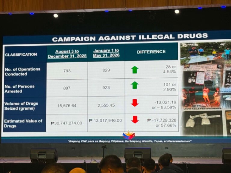 Five Cases of Sexual Abuse Reported Daily in CALABARZON; PRO-4A Intensifies Drive for Safer Communities