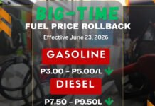 Fuel Prices Seen to Drop Up to ₱9.50 Next Week Amid Falling Global Oil Prices