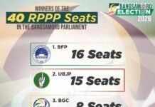 BFP, UBJP lead partial BARMM poll count as counting nears completion