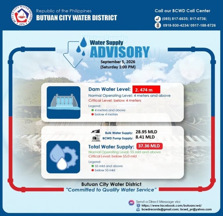 Butuan water crisis puts 91,000 residents, children at risk