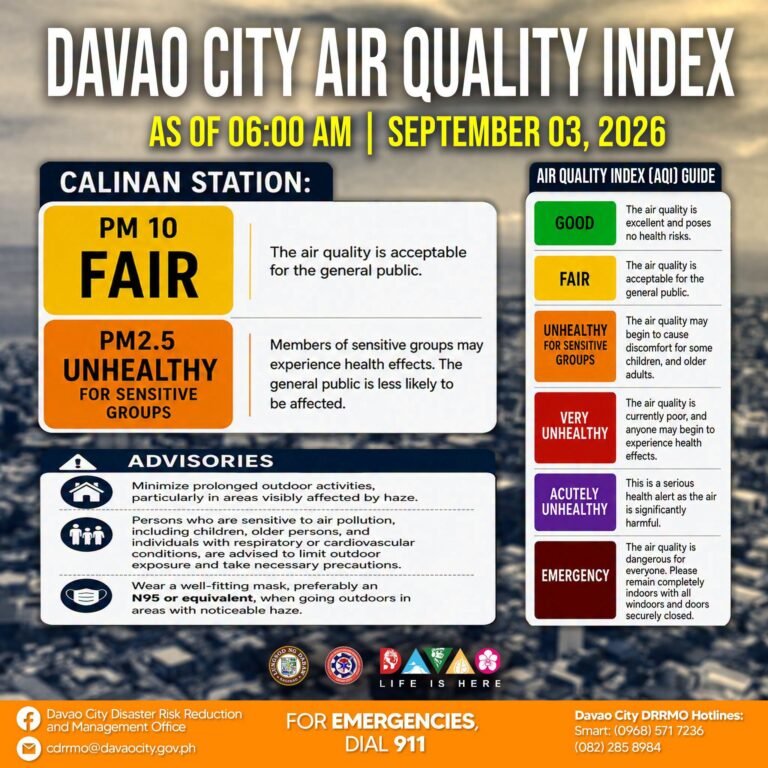 Indonesia fires push Davao air into ‘unhealthy’ range for vulnerable groups