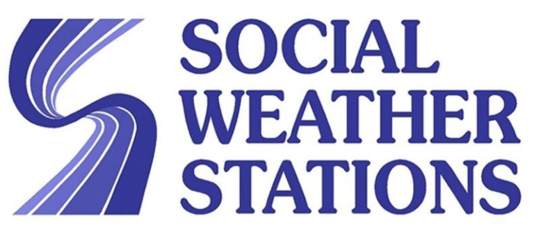 More Filipinos feel powerless against corruption — SWS